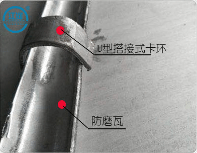 防磨瓦的卡環(huán)有幾種？