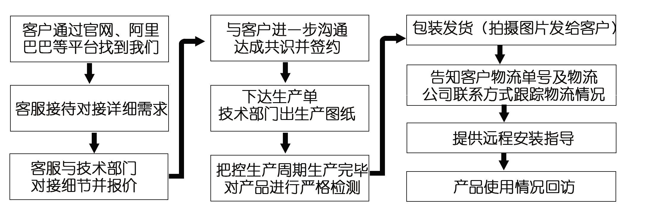 網(wǎng)上訂了耐磨管道，收到的貨物與合同不符該怎么辦？頭疼?。?！
